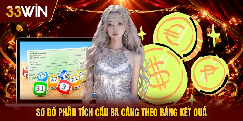 Sơ đồ phân tích cầu ba càng theo bảng kết quả